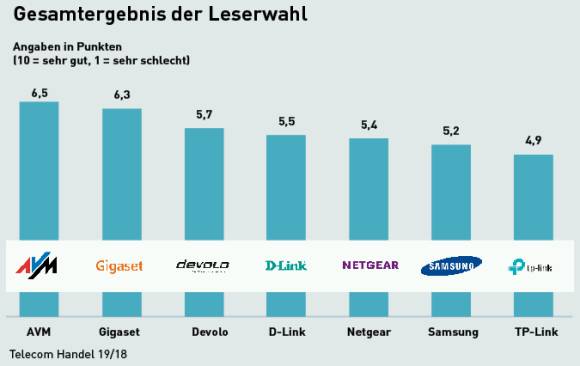 ergebnis