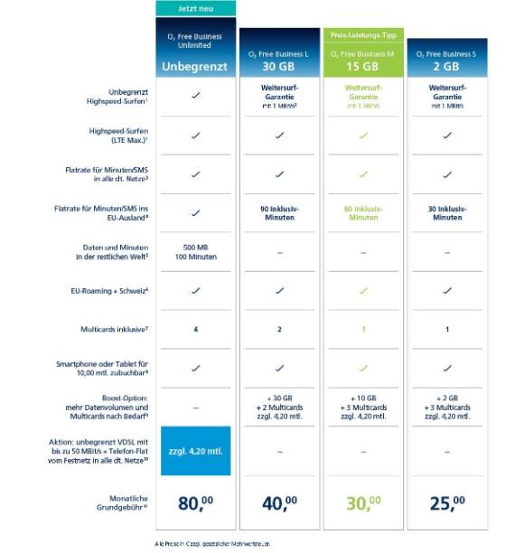 Das Mobilfunk-Business-Portfolio von Telefónica